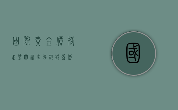 国际黄金价格走势图，深度分析与预测