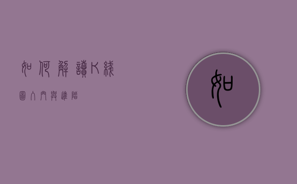 如何解读K线图，入门与进阶