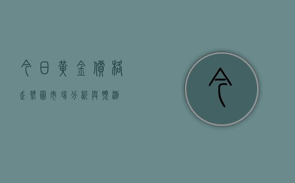 今日黄金价格走势图，市场分析与预测