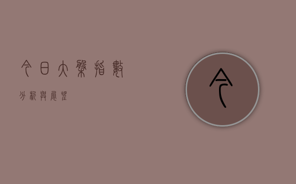 今日大盘指数分析与展望