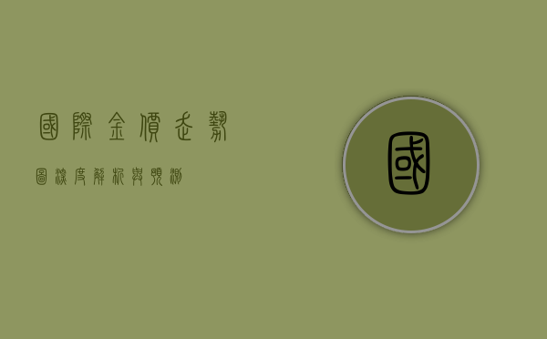 国际金价走势图，深度解析与预测