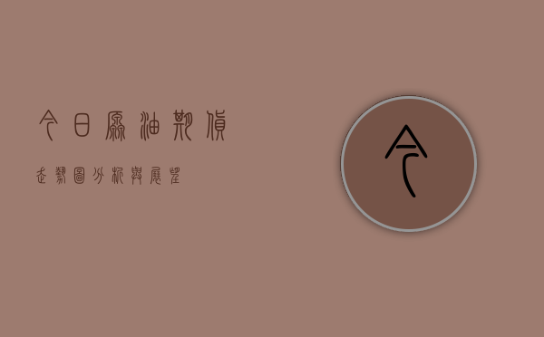 今日原油期货走势图分析与展望
