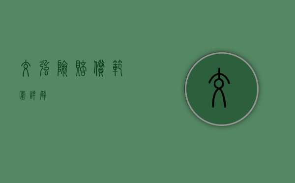 交强险赔偿范围详解