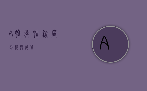 A股行情，深度分析与展望