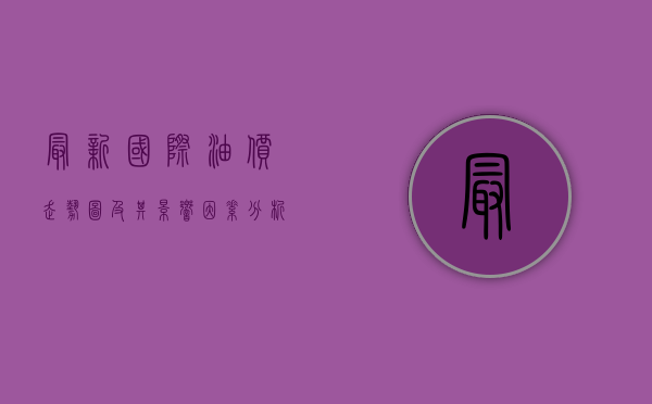 最新国际油价走势图及其影响因素分析