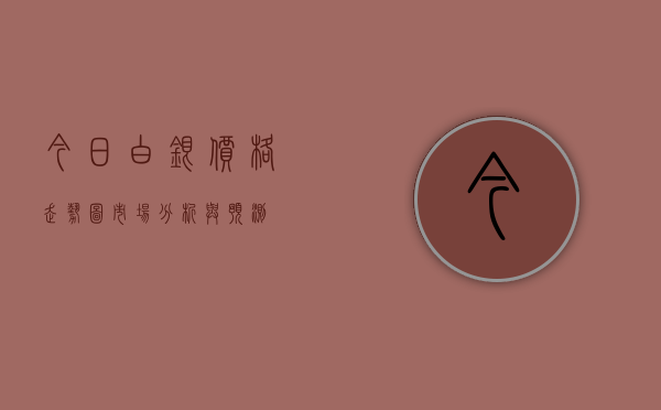 今日白银价格走势图，市场分析与预测